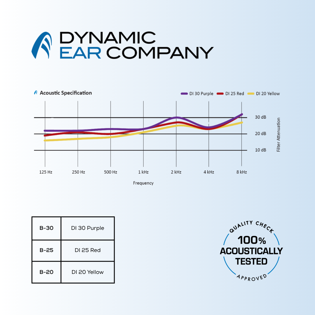Dynamic Ear B series