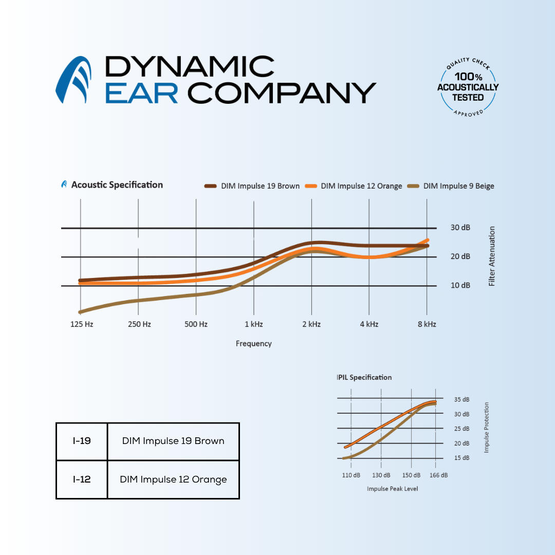 Dynamic Ear I series