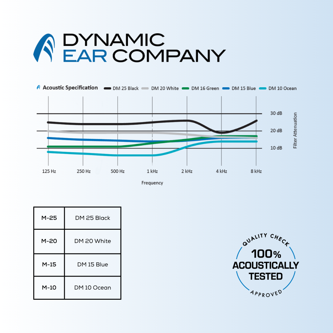 Dynamic Ear M series