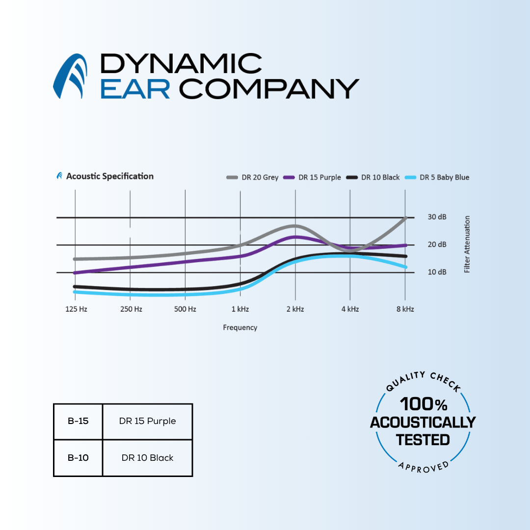 Dynamic Ear R series